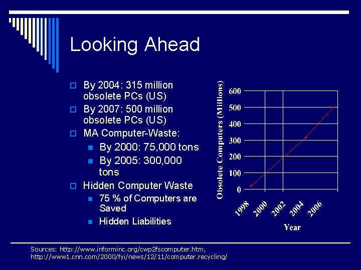 Looking Ahead o By 2004: 315 million obsolete PCs (US) o By 2007: 500