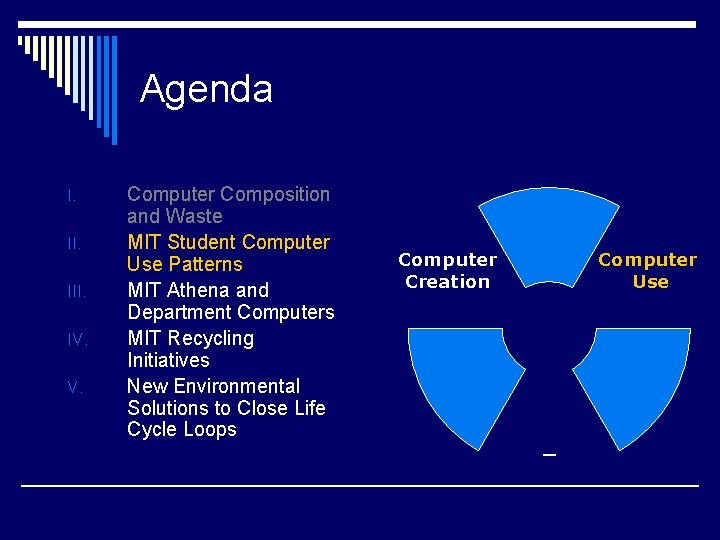 Agenda I. III. IV. V. Computer Composition and Waste MIT Student Computer Use Patterns