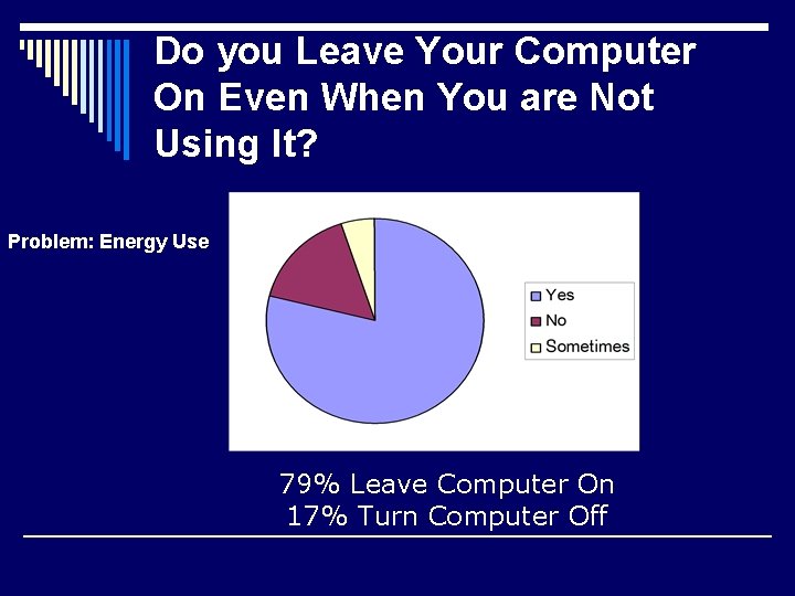 Do you Leave Your Computer On Even When You are Not Using It? Problem: