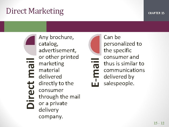 Any brochure, catalog, advertisement, or other printed marketing material delivered directly to the consumer