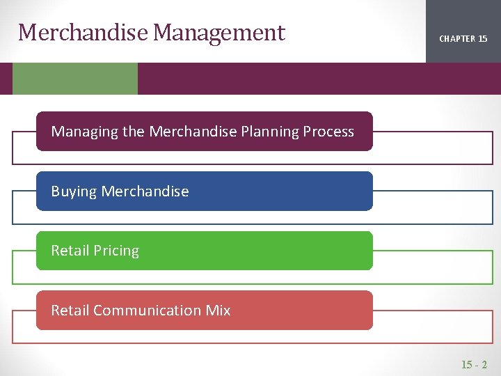 Merchandise Management CHAPTER 15 2 1 Managing the Merchandise Planning Process Buying Merchandise Retail