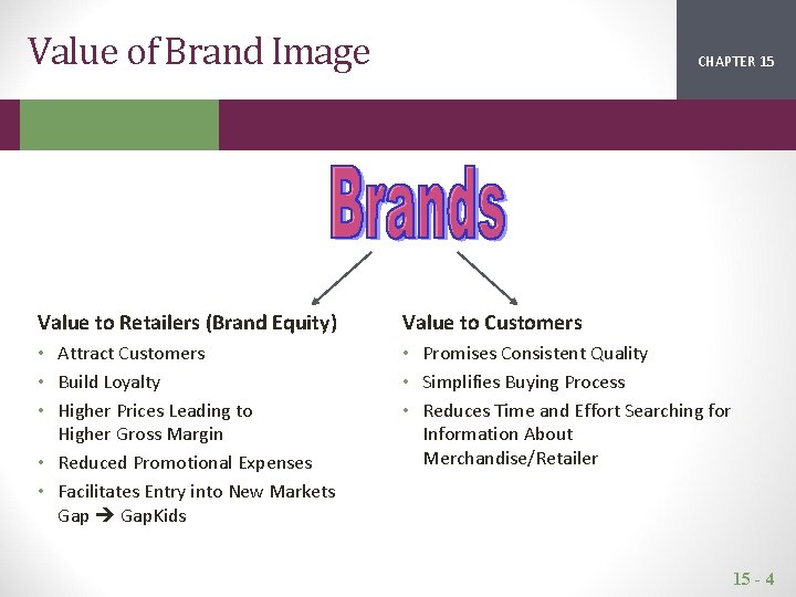 Value of Brand Image CHAPTER 15 2 1 Value to Retailers (Brand Equity) Value