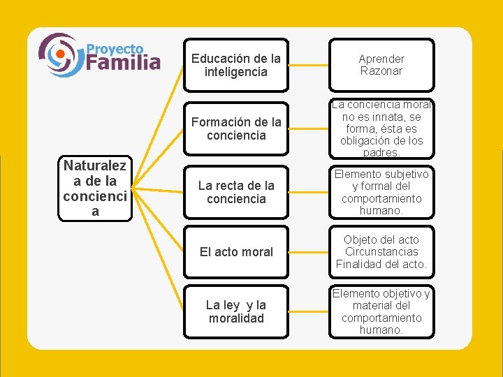 Naturalez a de la concienci a Educación de la inteligencia Aprender Razonar Formación de Naturalez a de la concienci a Educación de la inteligencia Aprender Razonar Formación de
