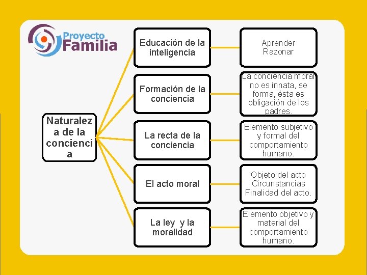 Naturalez a de la concienci a Educación de la inteligencia Aprender Razonar Formación de