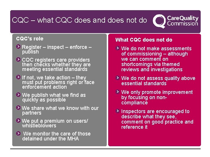 CQC – what CQC does and does not do CQC’s role Register – inspect