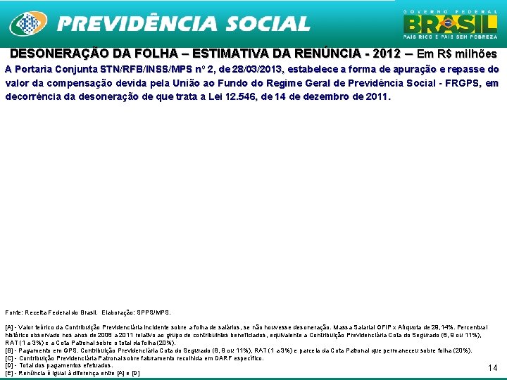 DESONERAÇÃO DA FOLHA – ESTIMATIVA DA RENÚNCIA - 2012 – Em R$ milhões A DESONERAÇÃO DA FOLHA – ESTIMATIVA DA RENÚNCIA - 2012 – Em R$ milhões A