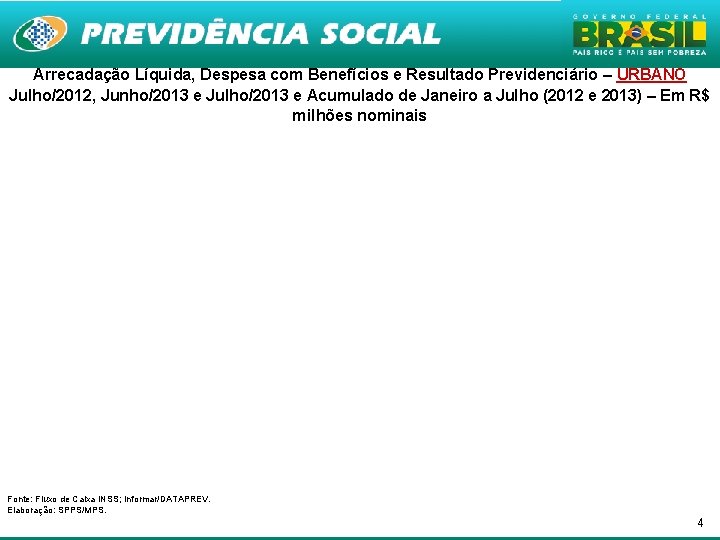 Arrecadação Líquida, Despesa com Benefícios e Resultado Previdenciário – URBANO Julho/2012, Junho/2013 e Julho/2013 Arrecadação Líquida, Despesa com Benefícios e Resultado Previdenciário – URBANO Julho/2012, Junho/2013 e Julho/2013