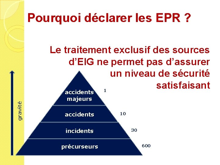 Pourquoi déclarer les EPR ? gravité Le traitement exclusif des sources d’EIG ne permet