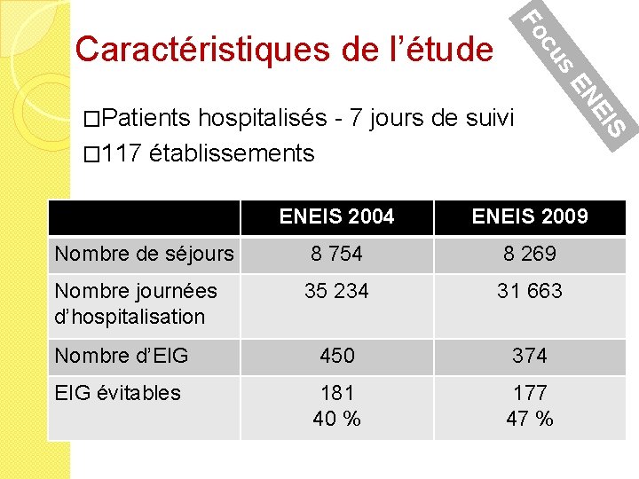 s cu Fo Caractéristiques de l’étude � 117 établissements ENEIS 2004 ENEIS 2009 Nombre