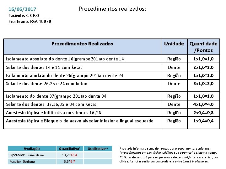 Procedimentos realizados: 16/05/2017 Paciente: C. R. F. O Prontuário: RG 046070 Procedimentos Realizados Unidade