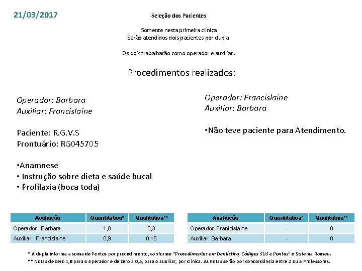 21/03/2017 Seleção dos Pacientes Somente nesta primeira clínica Serão atendidos dois pacientes por dupla.