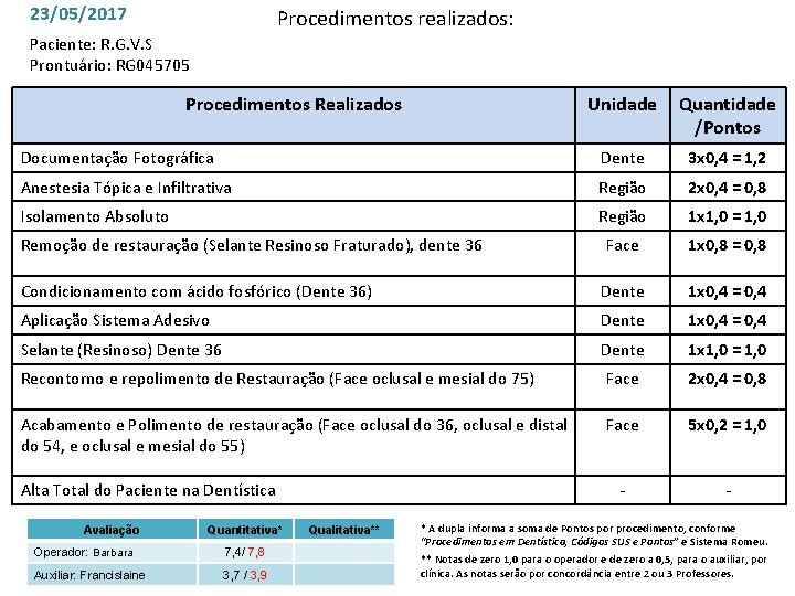 23/05/2017 Procedimentos realizados: Paciente: R. G. V. S Prontuário: RG 045705 Procedimentos Realizados Unidade