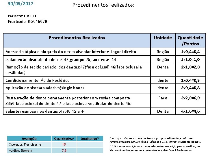 30/05/2017 Procedimentos realizados: Paciente: C. R. F. O Prontuário: RG 046070 Procedimentos Realizados Unidade