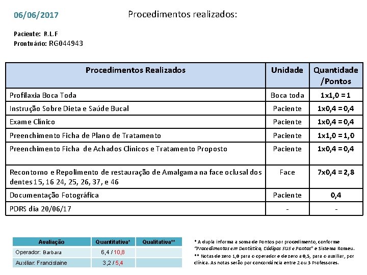 Procedimentos realizados: 06/06/2017 Paciente: R. L. F Prontuário: RG 044943 Procedimentos Realizados Unidade Quantidade