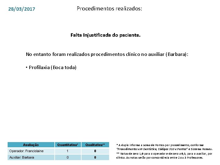 Procedimentos realizados: 28/03/2017 Falta Injustificada do paciente. No entanto foram realizados procedimentos clínico no