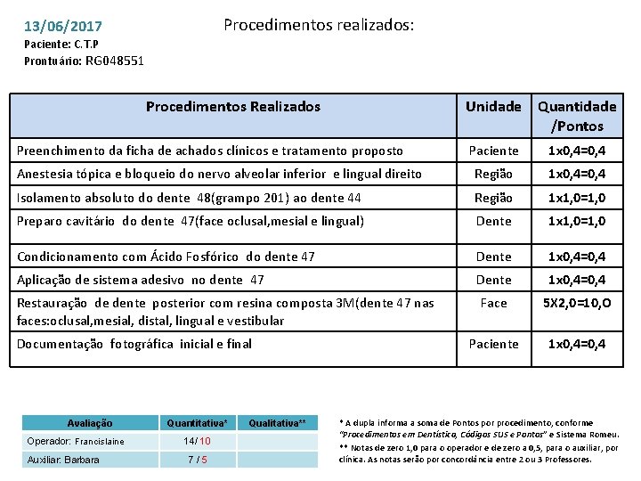 Procedimentos realizados: 13/06/2017 Paciente: C. T. P Prontuário: RG 048551 Procedimentos Realizados Unidade Quantidade