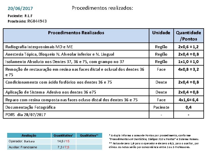 Procedimentos realizados: 20/06/2017 Paciente: R. L. F Prontuário: RG 044943 Procedimentos Realizados Unidade Quantidade