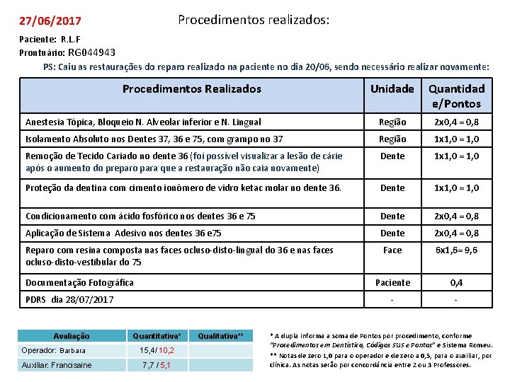 Procedimentos realizados: 27/06/2017 Paciente: R. L. F Prontuário: RG 044943 PS: Caiu as restaurações