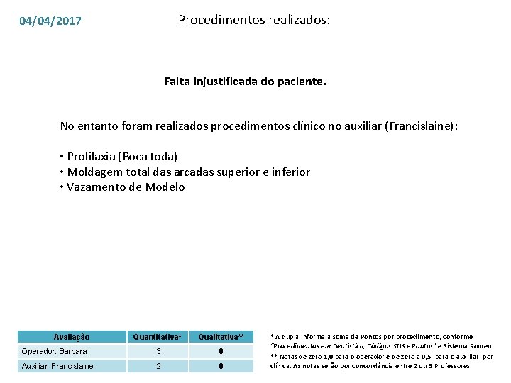 Procedimentos realizados: 04/04/2017 Falta Injustificada do paciente. No entanto foram realizados procedimentos clínico no