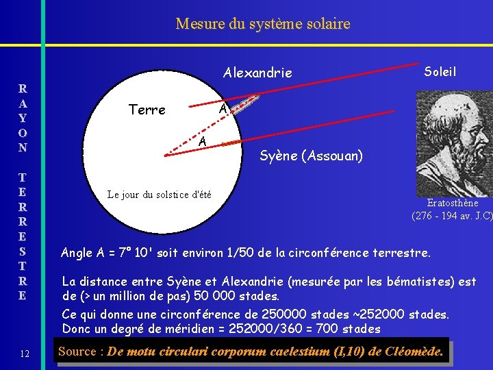 Mesure du système solaire Alexandrie R A Y O N T E R R Mesure du système solaire Alexandrie R A Y O N T E R R