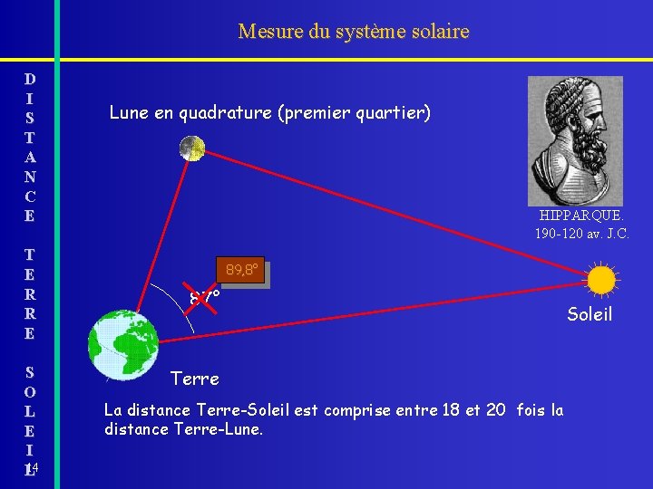 Mesure du système solaire D I S T A N C E T E Mesure du système solaire D I S T A N C E T E