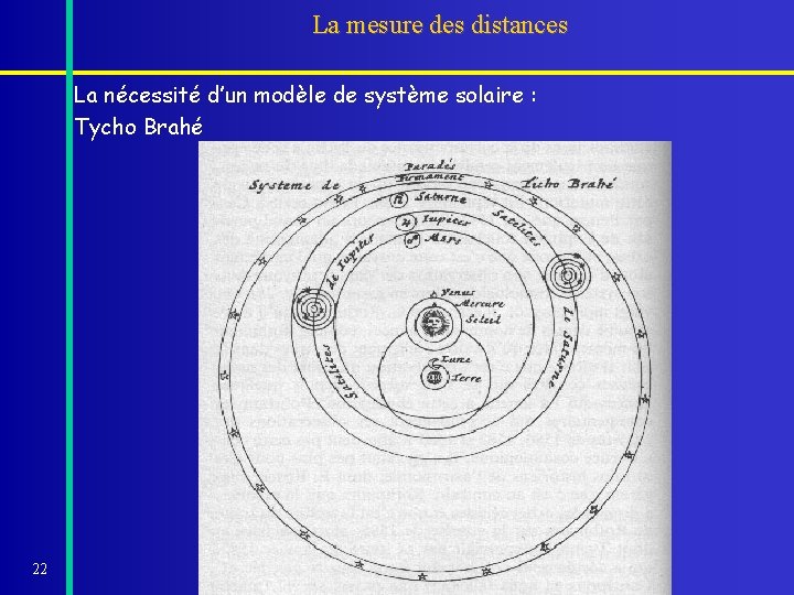 La mesure des distances La nécessité d’un modèle de système solaire : Tycho Brahé La mesure des distances La nécessité d’un modèle de système solaire : Tycho Brahé