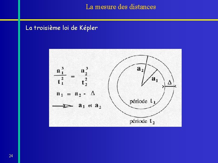 La mesure des distances La troisième loi de Képler 24 La mesure des distances La troisième loi de Képler 24