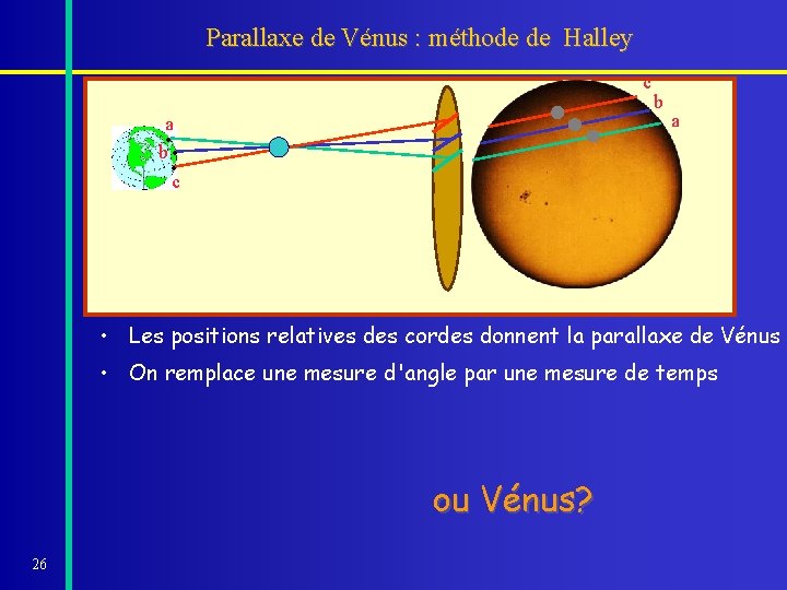 Parallaxe de Vénus : méthode de Halley c a • b • b a Parallaxe de Vénus : méthode de Halley c a • b • b a