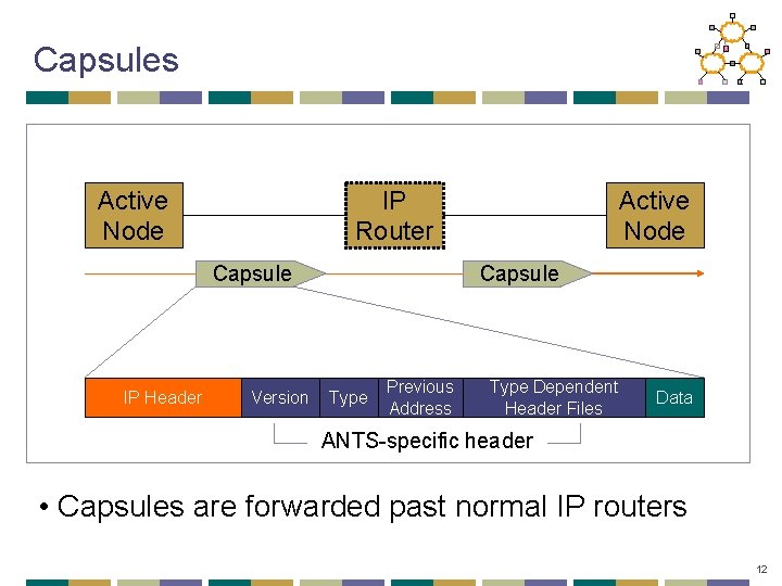 Capsules Active Node IP Router Capsule IP Header Version Active Node Capsule Type Previous