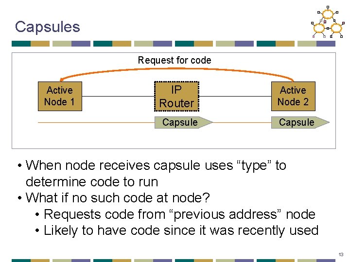 Capsules Request for code Active Node 1 IP Router Capsule Active Node 2 Capsule