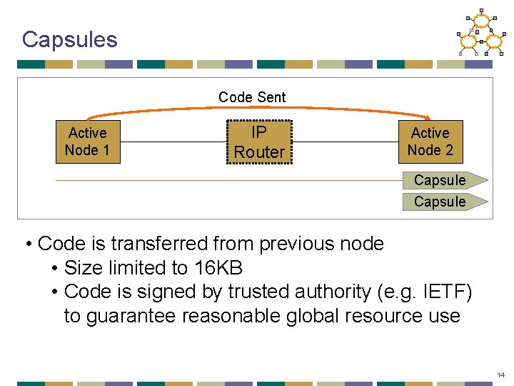 Capsules Code Sent Active Node 1 IP Router Active Node 2 Capsule • Code