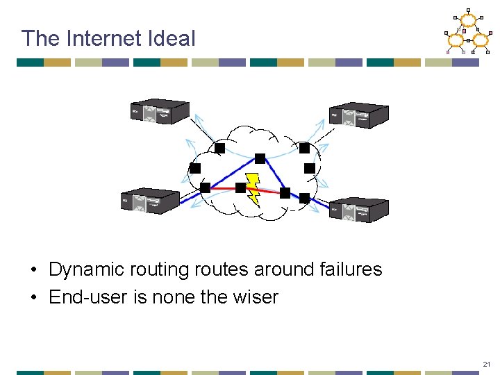 The Internet Ideal • Dynamic routing routes around failures • End-user is none the