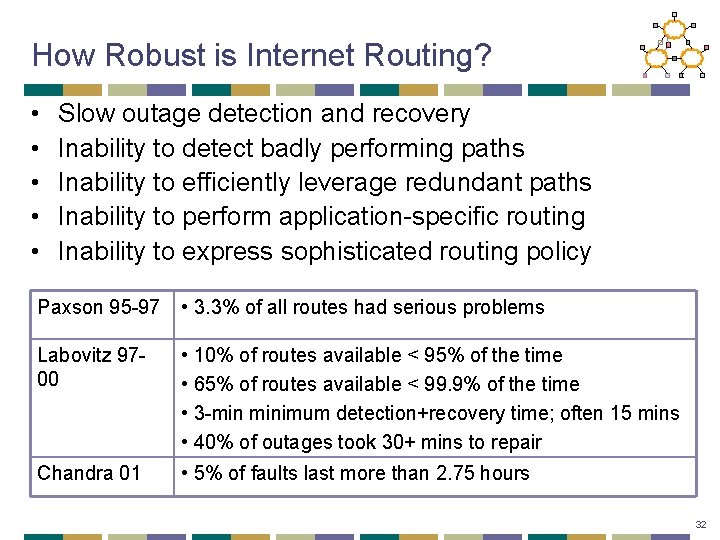How Robust is Internet Routing? • • • Slow outage detection and recovery Inability