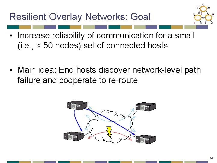 Resilient Overlay Networks: Goal • Increase reliability of communication for a small (i. e.