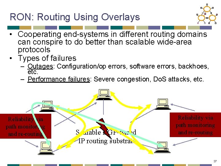 RON: Routing Using Overlays • Cooperating end-systems in different routing domains can conspire to