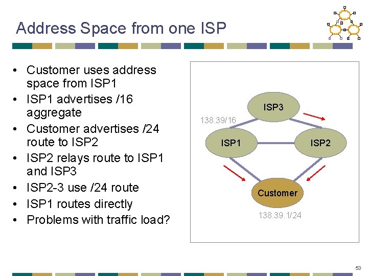 Address Space from one ISP • Customer uses address space from ISP 1 •
