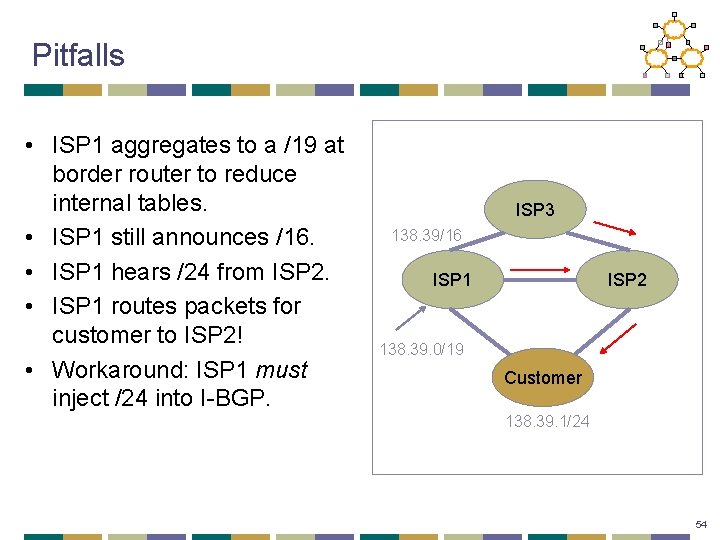 Pitfalls • ISP 1 aggregates to a /19 at border router to reduce internal