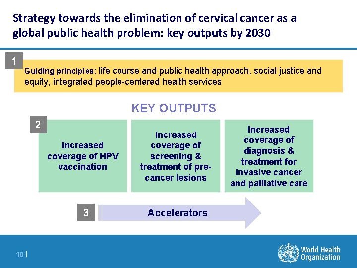 Strategy towards the elimination of cervical cancer as a global public health problem: key