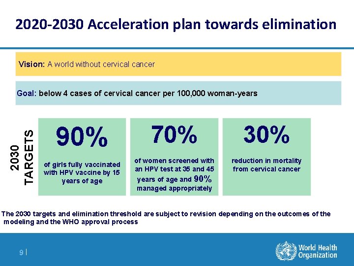 2020 -2030 Acceleration plan towards elimination Vision: A world without cervical cancer 2030 TARGETS