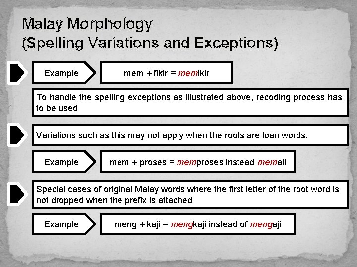 Malay Morphology (Spelling Variations and Exceptions) Example mem + fikir = memikir To handle