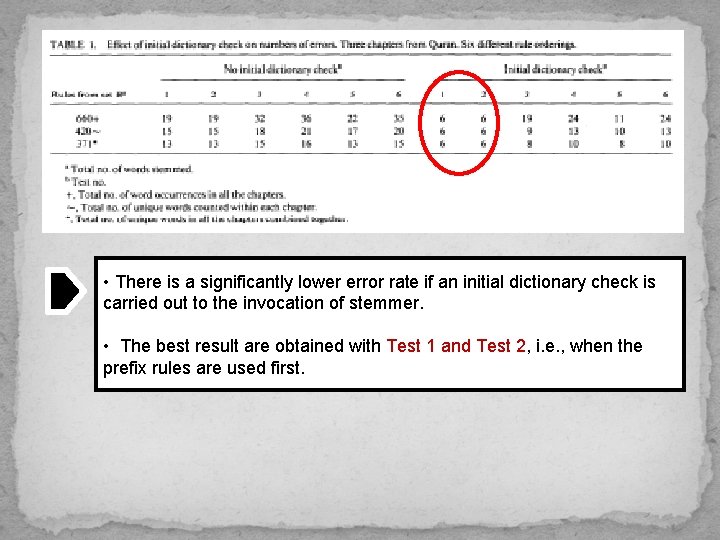  • There is a significantly lower error rate if an initial dictionary check