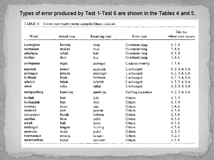 � Types of error produced by Test 1 -Test 6 are shown in the