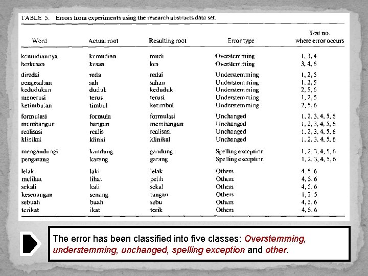 The error has been classified into five classes: Overstemming, understemming, unchanged, spelling exception and