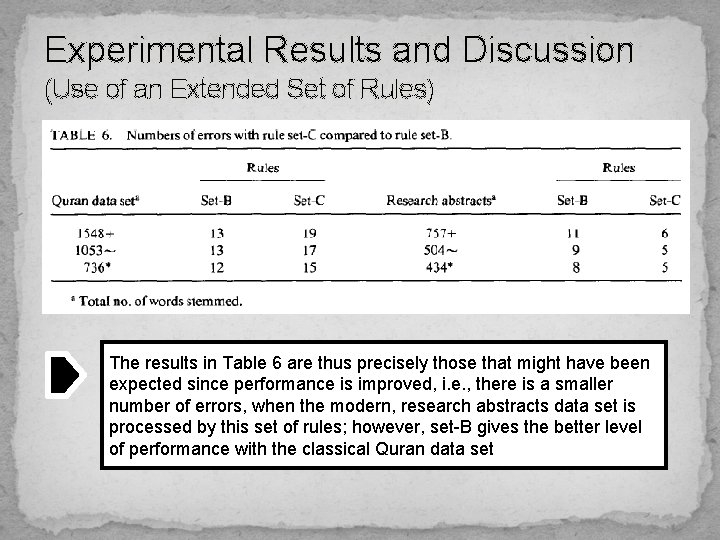 Experimental Results and Discussion (Use of an Extended Set of Rules) The results in