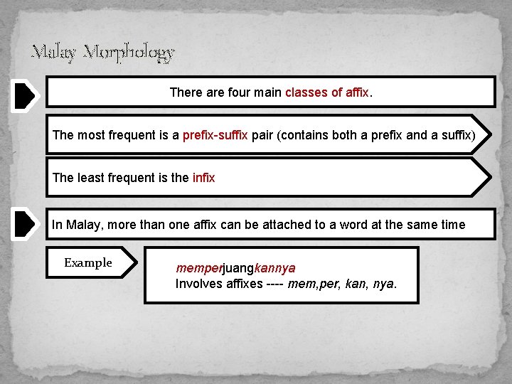 Malay Morphology There are four main classes of affix. The most frequent is a