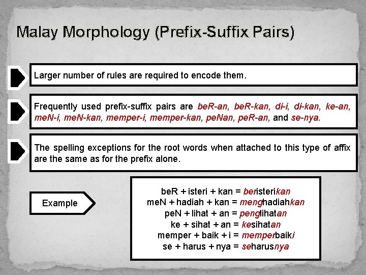Malay Morphology (Prefix-Suffix Pairs) Larger number of rules are required to encode them. Frequently