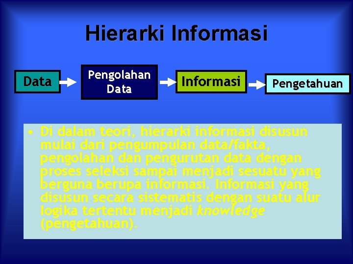 Hierarki Informasi Data Pengolahan Data Informasi Pengetahuan • Di dalam teori, hierarki informasi disusun