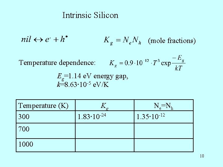 Intrinsic Silicon (mole fractions) Temperature dependence: Eg=1. 14 e. V energy gap, k=8. 63∙ Intrinsic Silicon (mole fractions) Temperature dependence: Eg=1. 14 e. V energy gap, k=8. 63∙