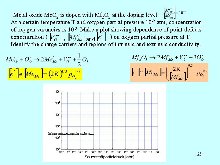 Metal oxide Me. O 2 is doped with Mf 2 O 3 at the Metal oxide Me. O 2 is doped with Mf 2 O 3 at the