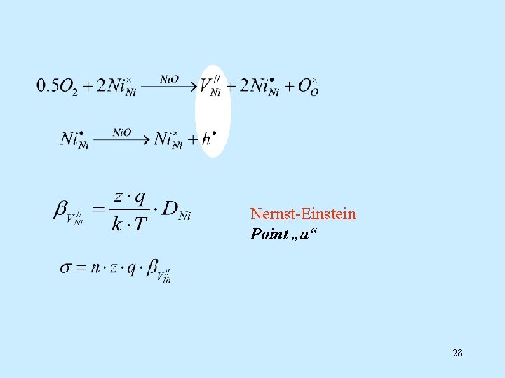 Nernst-Einstein Point „a“ 28 Nernst-Einstein Point „a“ 28